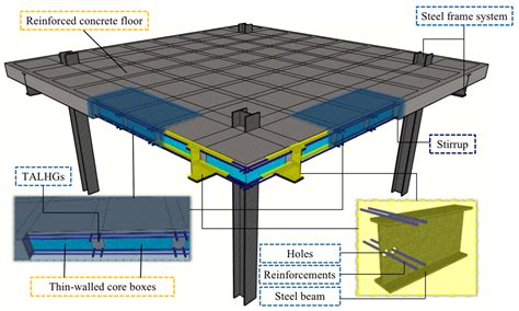 thin-walled steel box columns with concrete infill|concrete box columns australia.